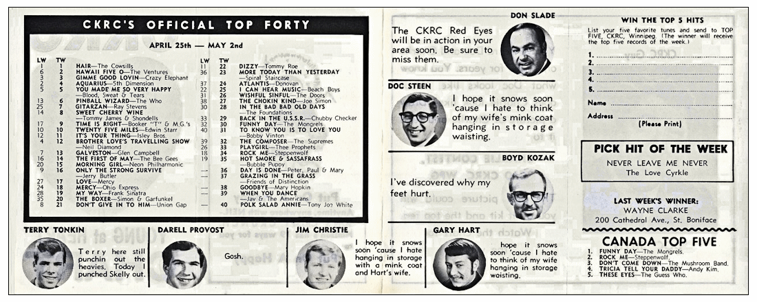 CKRC Top Forty Week Ending May 2,
                              1969